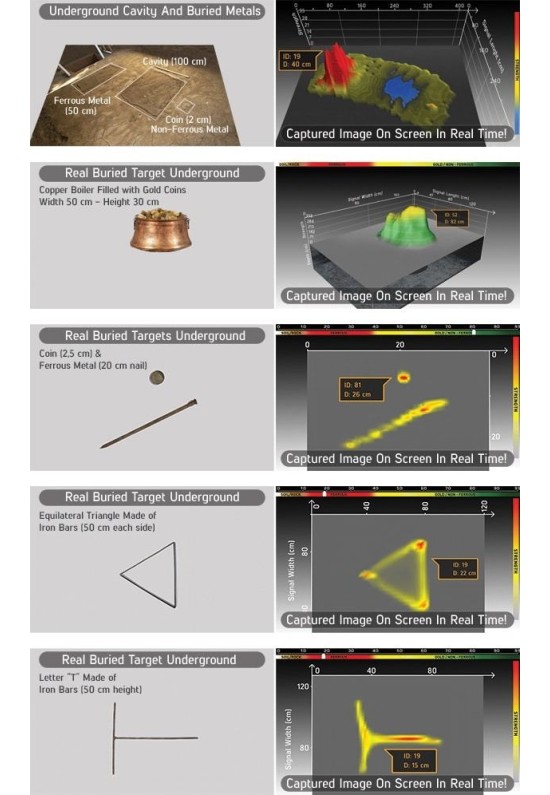 Nokta|Makro Invenio 3D Bodenscanner Metalldetektor